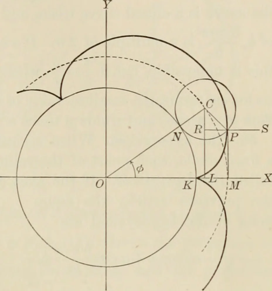 An illustration from Analytic geometry and calculus, 1917, leaf 128