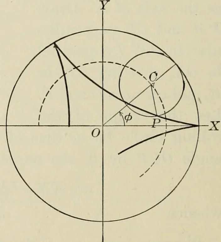 An illustration from Analytic geometry and calculus, 1917, leaf 129