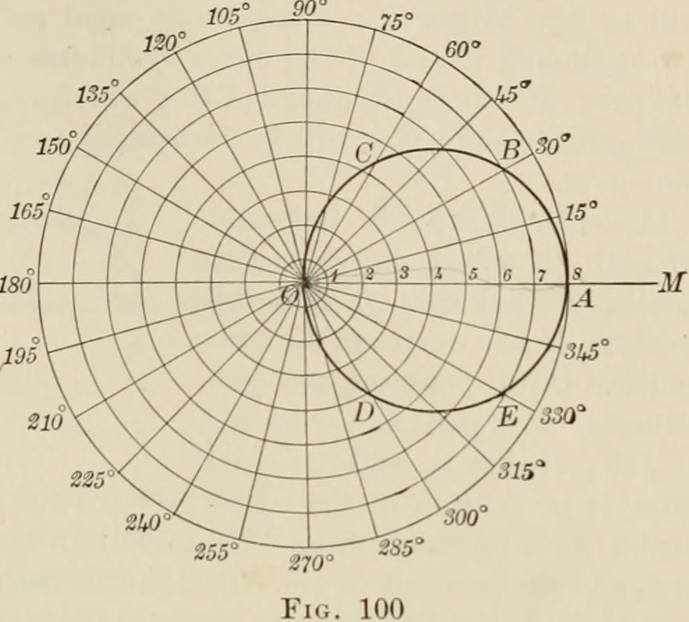 An illustration from Analytic geometry and calculus, 1917, leaf 136