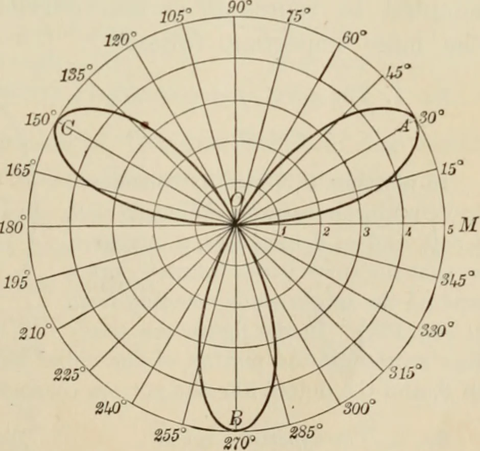 An illustration from Analytic geometry and calculus, 1917, leaf 136