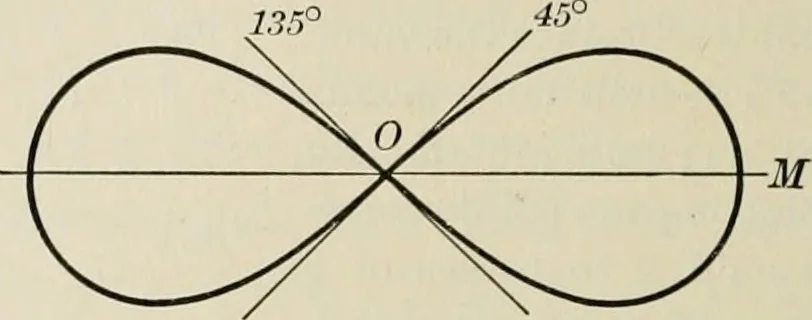 An illustration from Analytic geometry and calculus, 1917, leaf 137