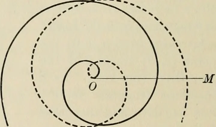 An illustration from Analytic geometry and calculus, 1917, leaf 137