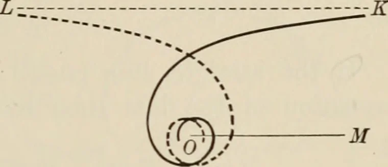 An illustration from Analytic geometry and calculus, 1917, leaf 138