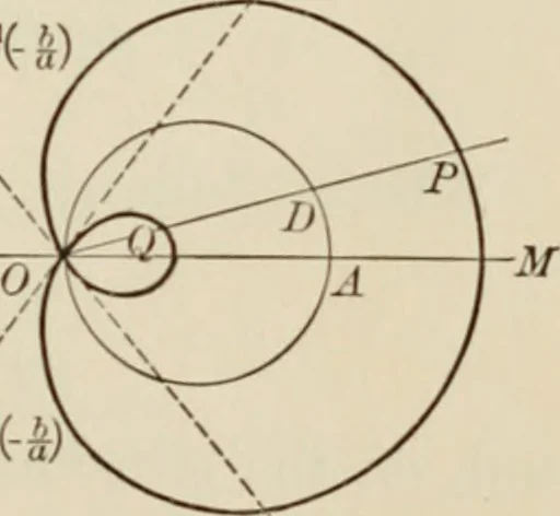 An illustration from Analytic geometry and calculus, 1917, leaf 140