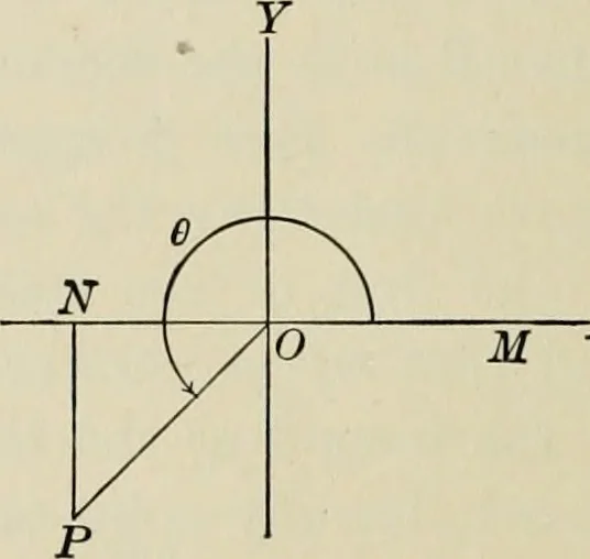 An illustration from Analytic geometry and calculus, 1917, leaf 141