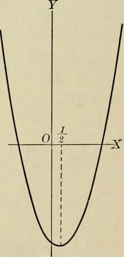 An illustration from Analytic geometry and calculus, 1917, leaf 155