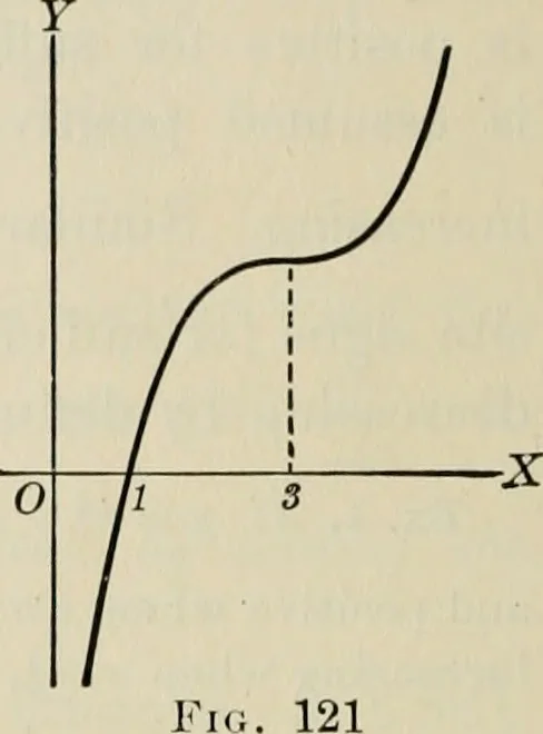 An illustration from Analytic geometry and calculus, 1917, leaf 157