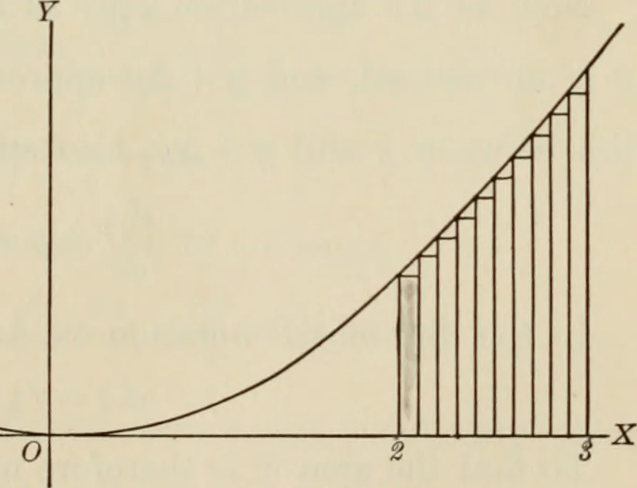 An illustration from Analytic geometry and calculus, 1917, leaf 162