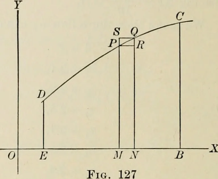 An illustration from Analytic geometry and calculus, 1917, leaf 163
