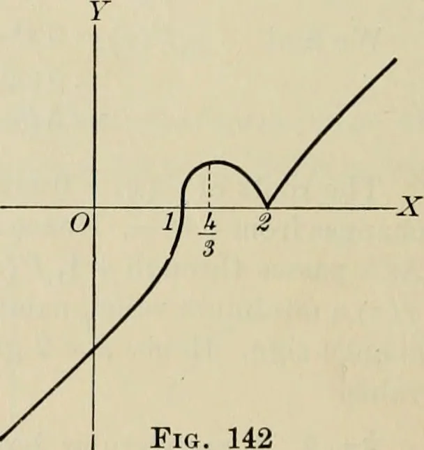 An illustration from Analytic geometry and calculus, 1917, leaf 187