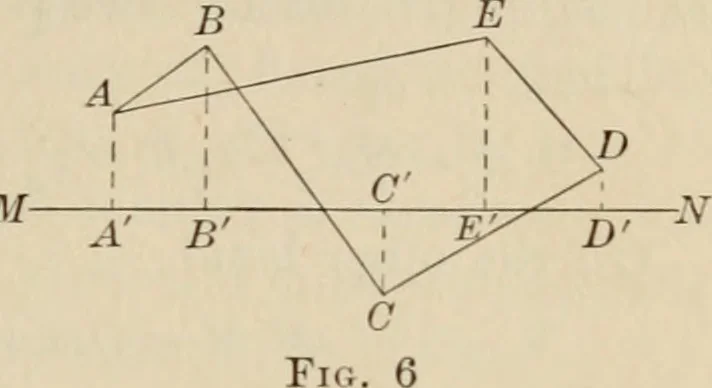 An illustration from Analytic geometry and calculus, 1917, leaf 20