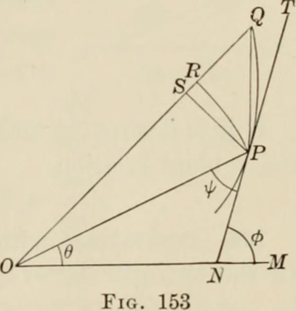 An illustration from Analytic geometry and calculus, 1917, leaf 222