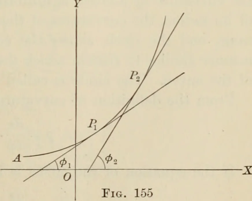 An illustration from Analytic geometry and calculus, 1917, leaf 224