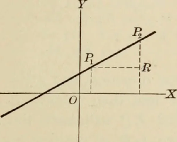 An illustration from Analytic geometry and calculus, 1917, leaf 24