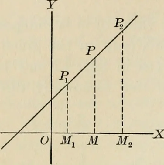 An illustration from Analytic geometry and calculus, 1917, leaf 25