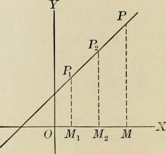 An illustration from Analytic geometry and calculus, 1917, leaf 25