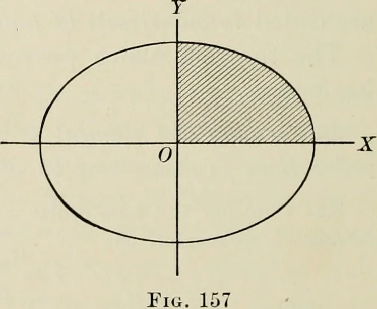 An illustration from Analytic geometry and calculus, 1917, leaf 279
