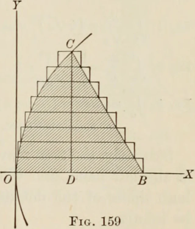 An illustration from Analytic geometry and calculus, 1917, leaf 280