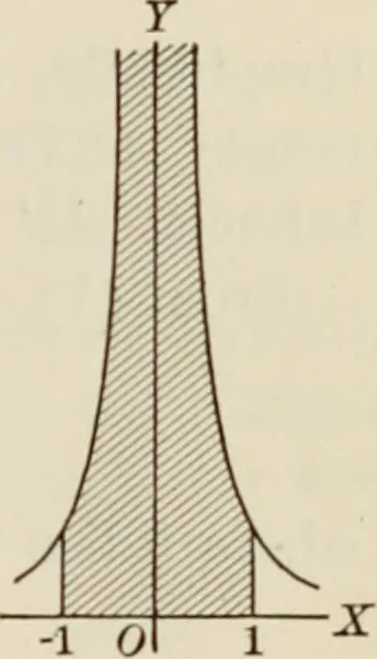 An illustration from Analytic geometry and calculus, 1917, leaf 282