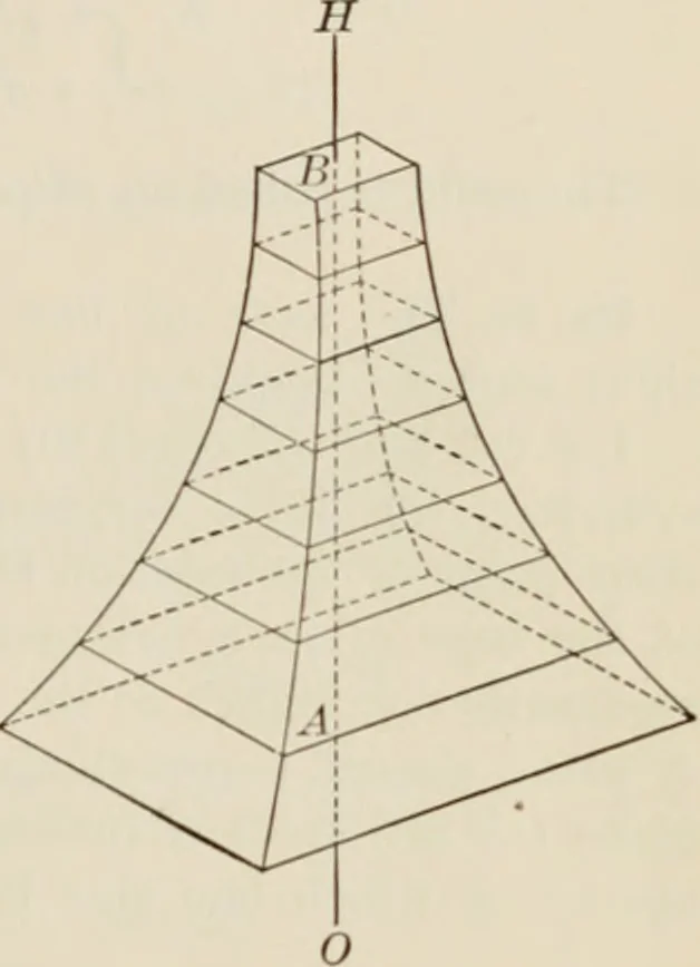 An illustration from Analytic geometry and calculus, 1917, leaf 286