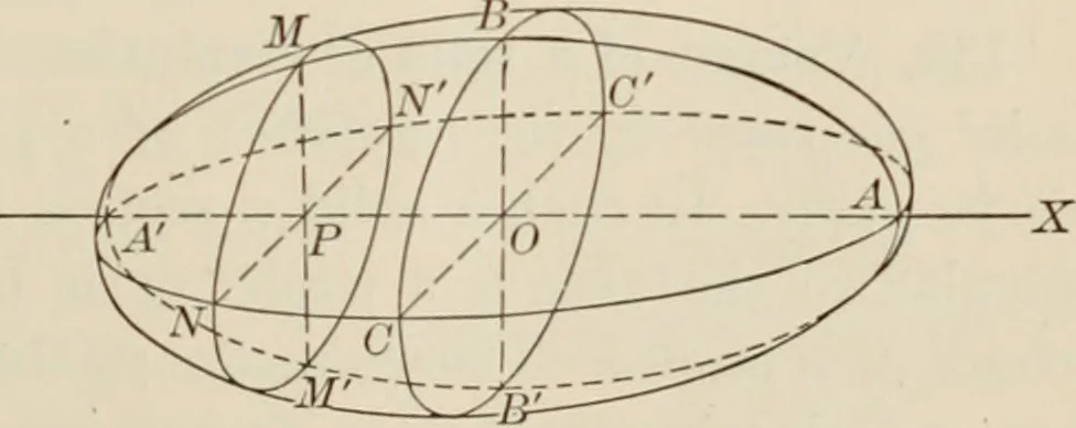 An illustration from Analytic geometry and calculus, 1917, leaf 286