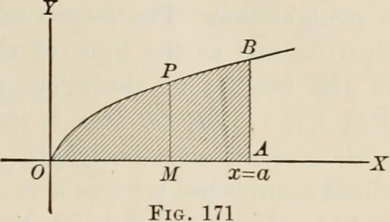 An illustration from Analytic geometry and calculus, 1917, leaf 288