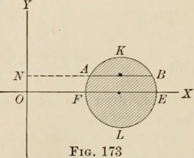 An illustration from Analytic geometry and calculus, 1917, leaf 288