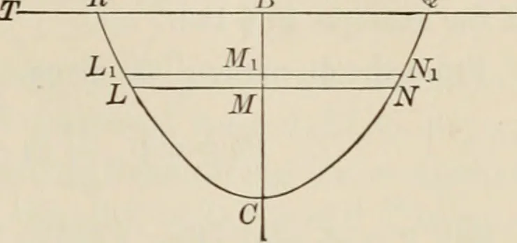 An illustration from Analytic geometry and calculus, 1917, leaf 294