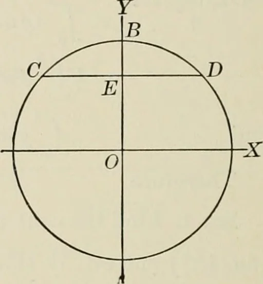 An illustration from Analytic geometry and calculus, 1917, leaf 299