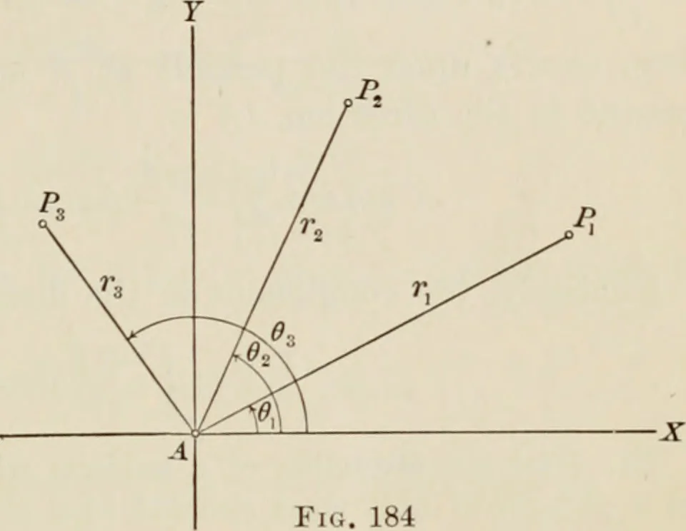 An illustration from Analytic geometry and calculus, 1917, leaf 300