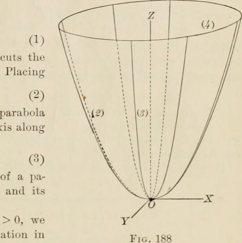 An illustration from Analytic geometry and calculus, 1917, leaf 322