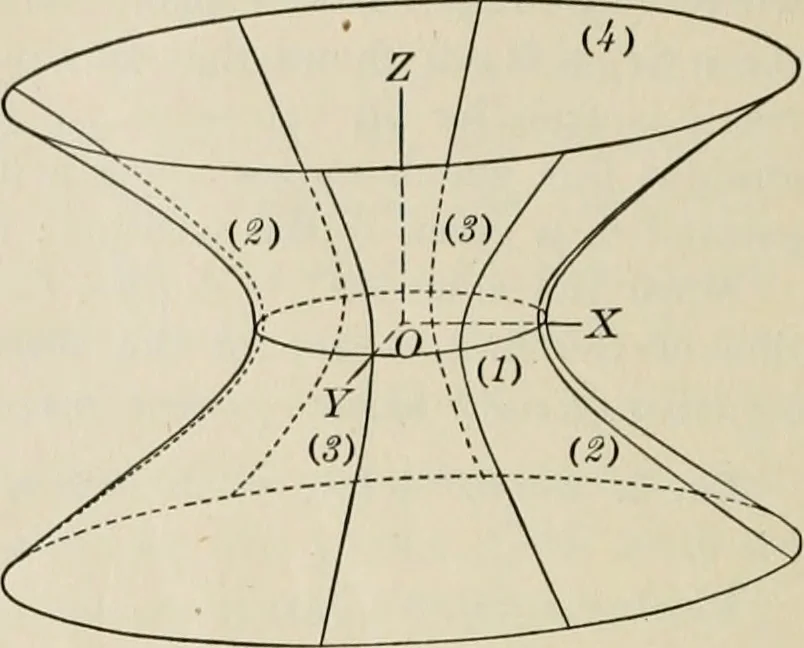 An illustration from Analytic geometry and calculus, 1917, leaf 323