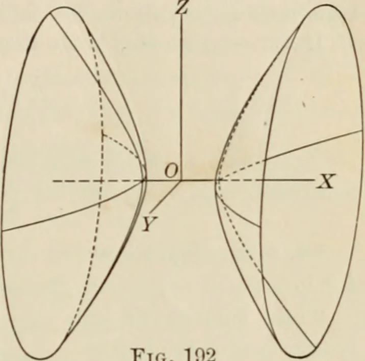 An illustration from Analytic geometry and calculus, 1917, leaf 324