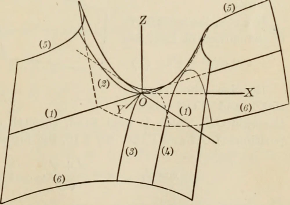 An illustration from Analytic geometry and calculus, 1917, leaf 324