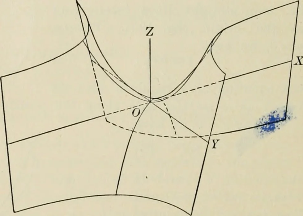 An illustration from Analytic geometry and calculus, 1917, leaf 325