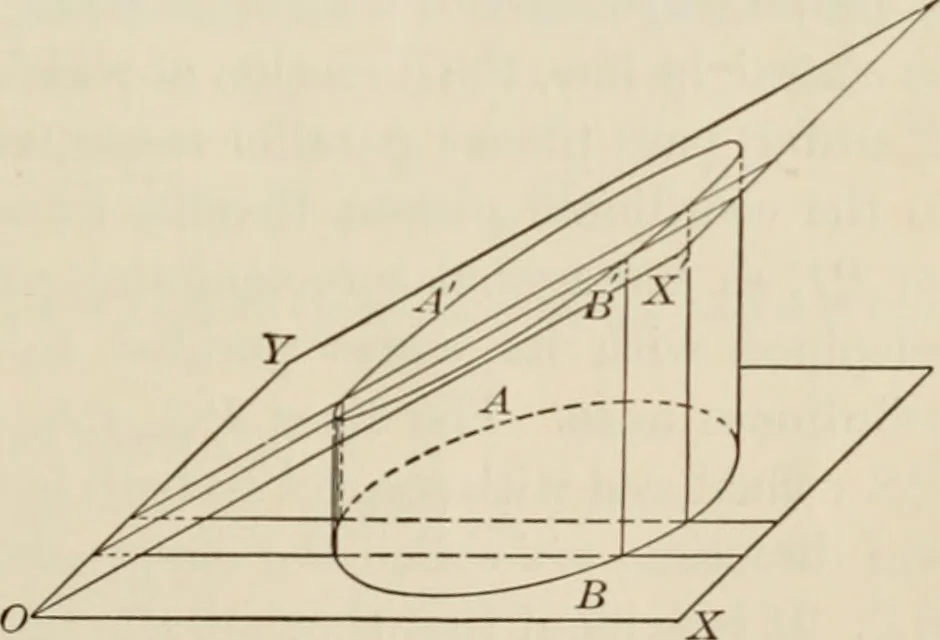 An illustration from Analytic geometry and calculus, 1917, leaf 328