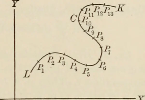 An illustration from Analytic geometry and calculus, 1917, leaf 370