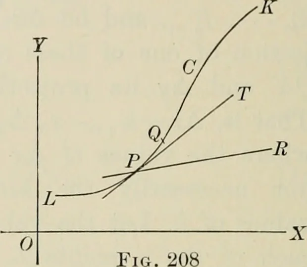 An illustration from Analytic geometry and calculus, 1917, leaf 371