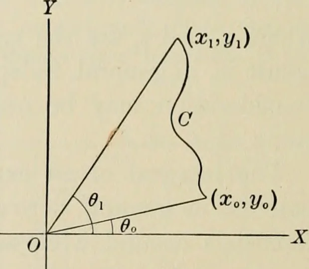 An illustration from Analytic geometry and calculus, 1917, leaf 373