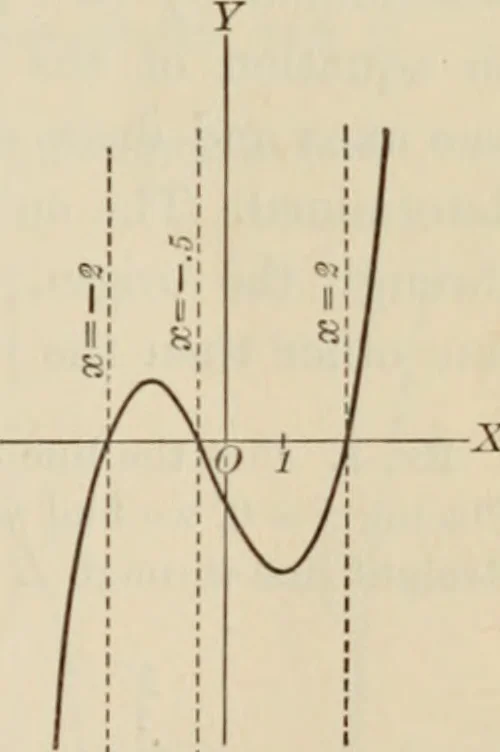 An illustration from Analytic geometry and calculus, 1917, leaf 38