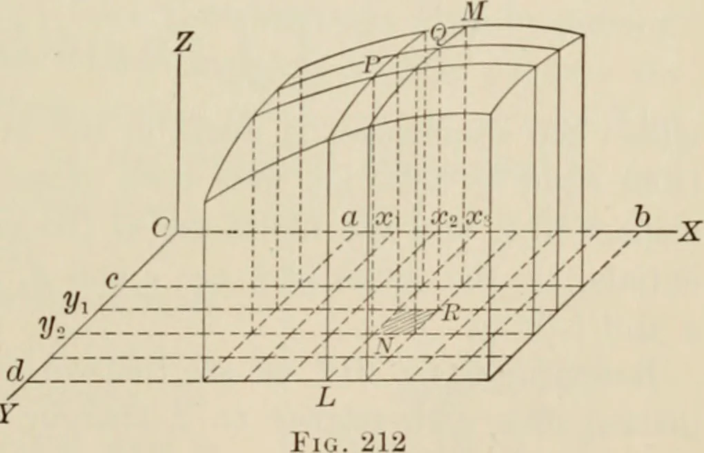 An illustration from Analytic geometry and calculus, 1917, leaf 386