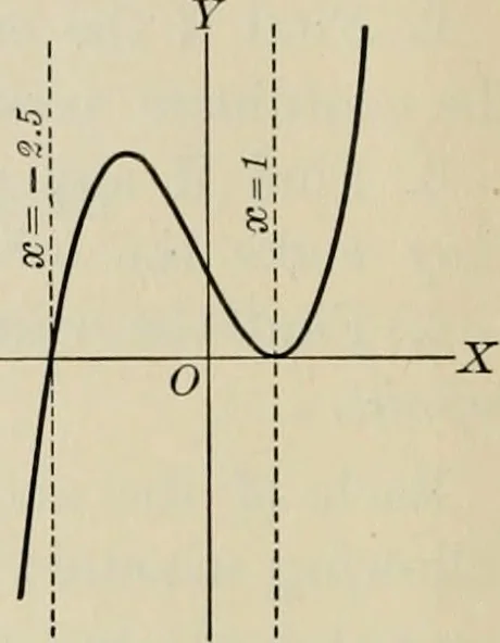 An illustration from Analytic geometry and calculus, 1917, leaf 39
