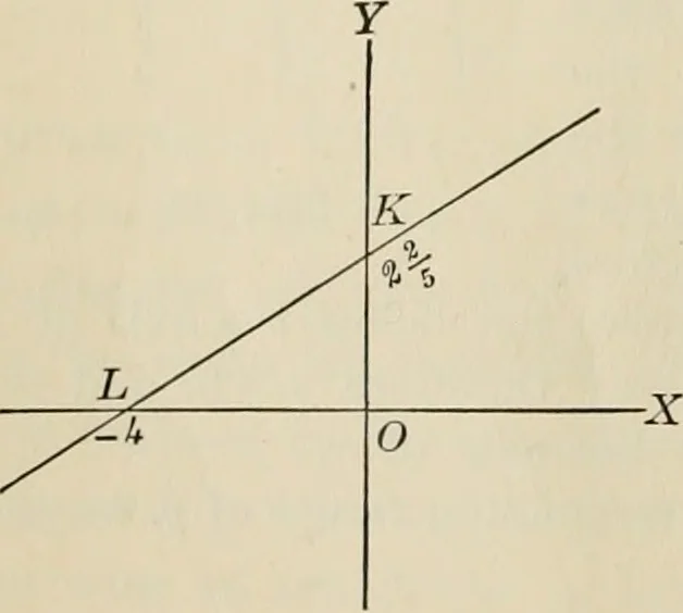 An illustration from Analytic geometry and calculus, 1917, leaf 39