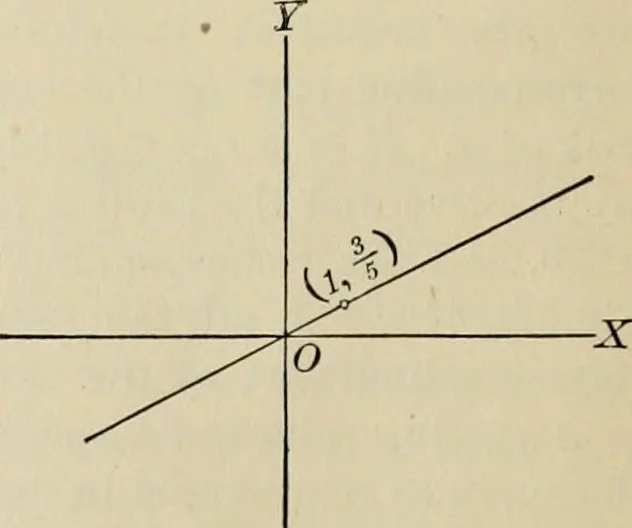 An illustration from Analytic geometry and calculus, 1917, leaf 39