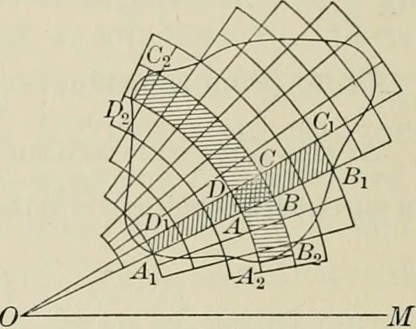 An illustration from Analytic geometry and calculus, 1917, leaf 391