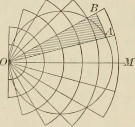 An illustration from Analytic geometry and calculus, 1917, leaf 392