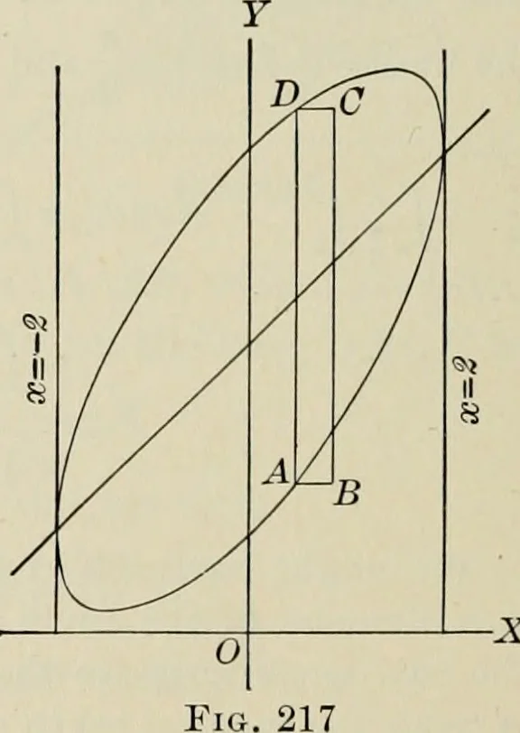 An illustration from Analytic geometry and calculus, 1917, leaf 393