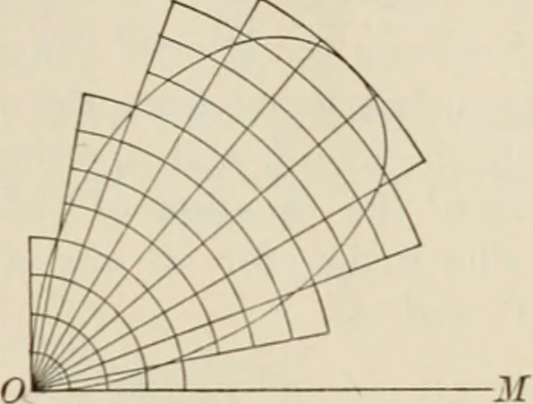 An illustration from Analytic geometry and calculus, 1917, leaf 396