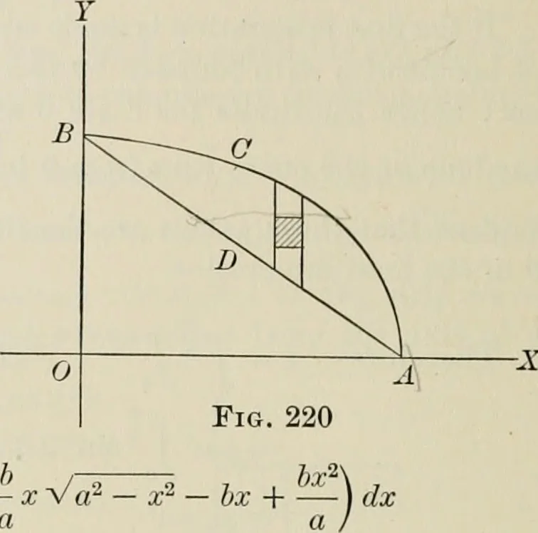 An illustration from Analytic geometry and calculus, 1917, leaf 397