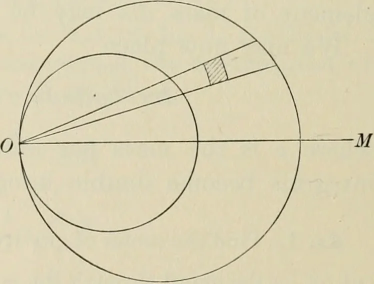 An illustration from Analytic geometry and calculus, 1917, leaf 397